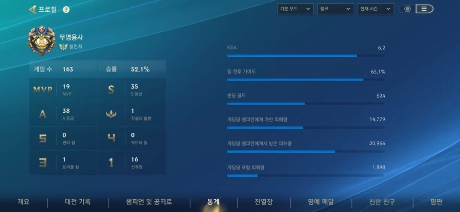 전생 중기사 무쌍 읽고 롤 챌린저 달성함 - 이미지 2