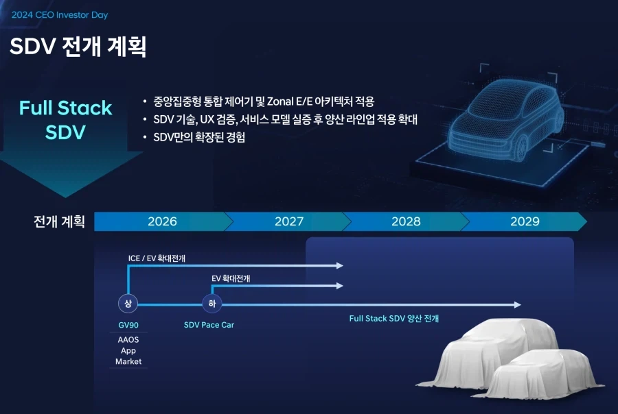 현대차 판매량 감소는 이 이유도 있겠지