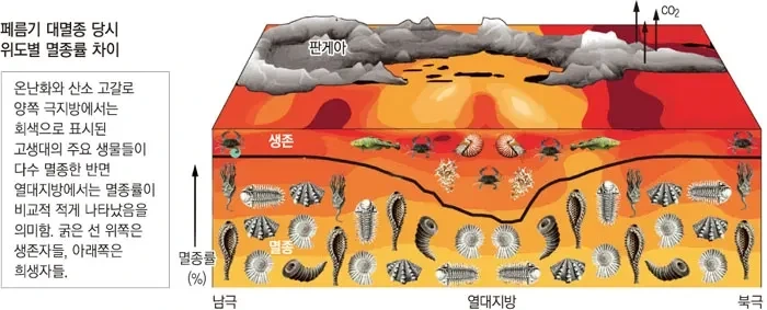 가장 최악의 세대