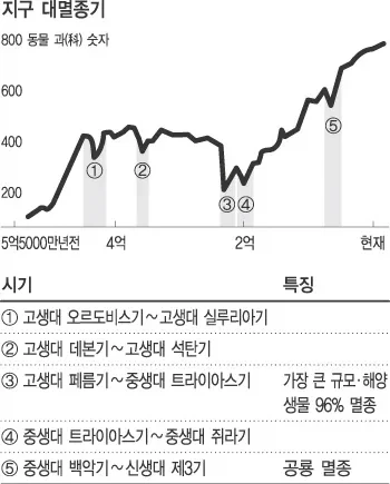 가장 최악의 세대 - 이미지 2