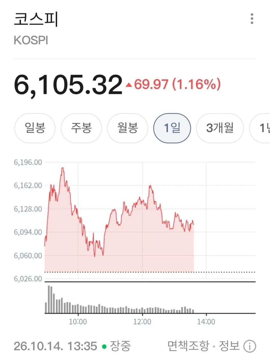 전인구: 코스피 6000붕괴 - 이미지 2