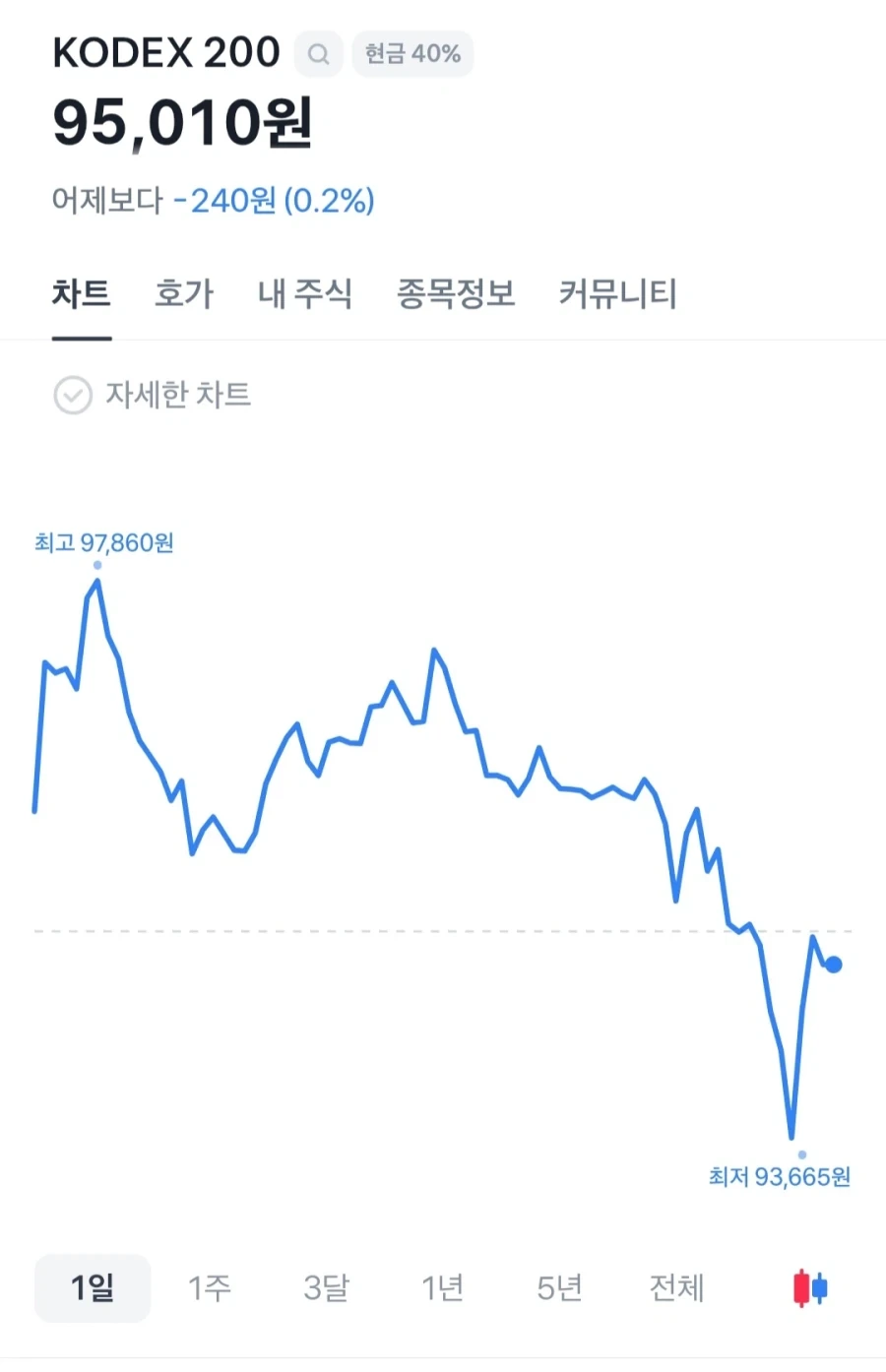 주식) 빠와 까를 모두 미치게 만드는 슈퍼스타 ㅋㅋㅋ