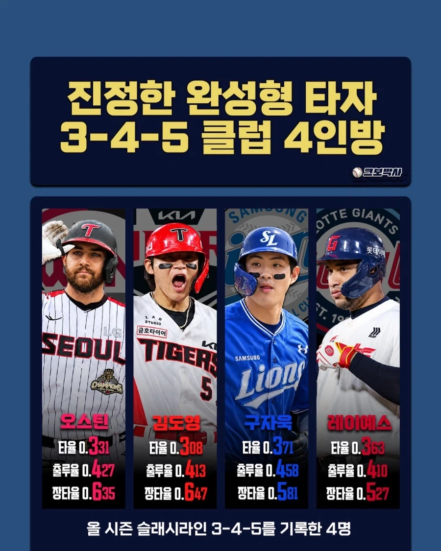KBO] 올시즌 345클럽 4인...