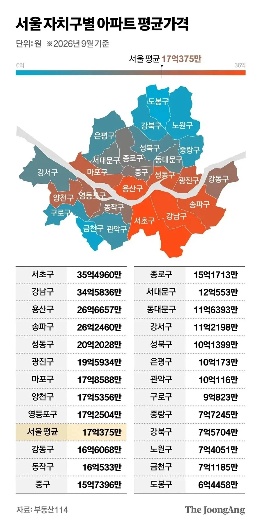 도봉구의 왕 아서스가 우스운 이유