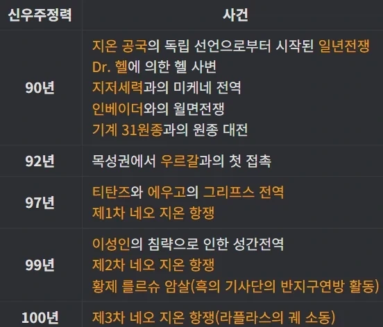 슈로대 30에서 이미지 제일 떡상한 녀석