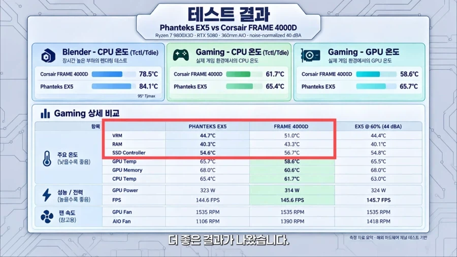 완전 새로운 컨셉의 케이스 - 이미지 5