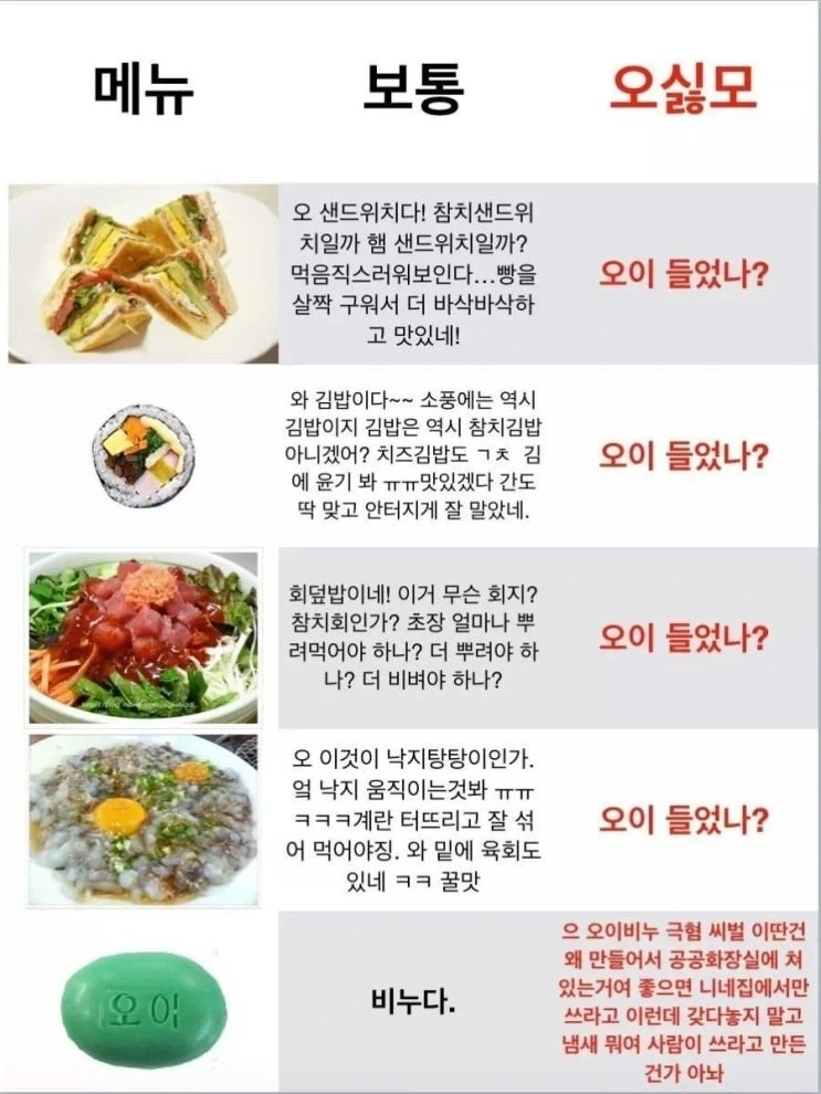 오이 싫어하는 사람들 특징