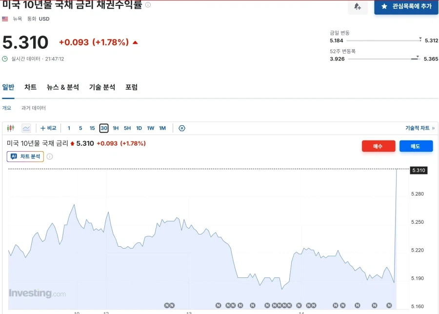 주식)미국 전쟁남?