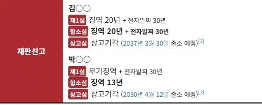 확실히 비싼 변호인단 쓰는게 좋긴 해