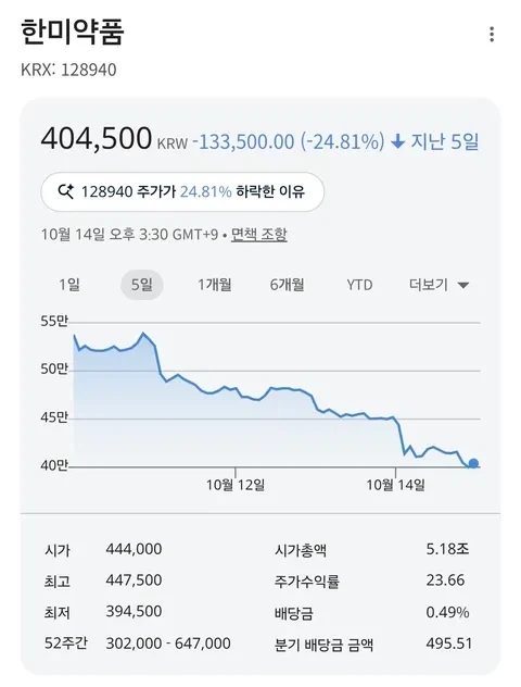 이야 한미약품 에페 그래도 성능은 확실하네 ㄷㄷ