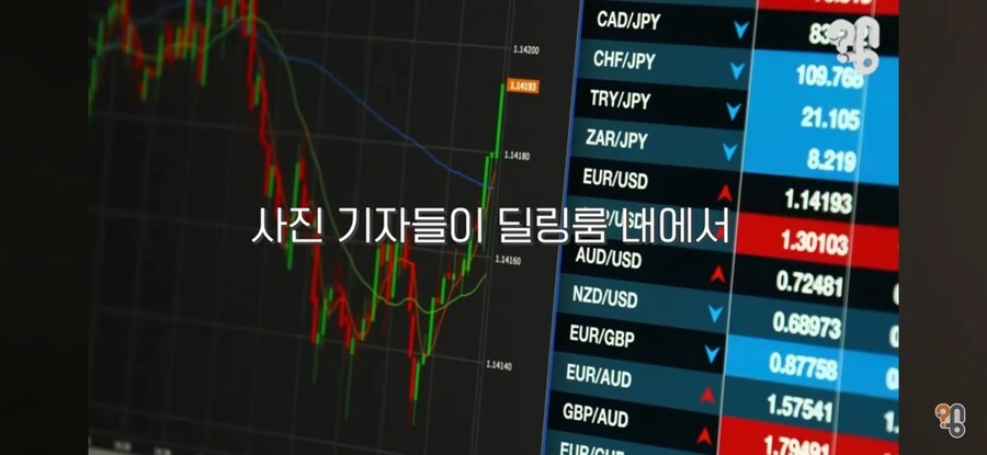 주식 기사에 나오는 사진들의 진실