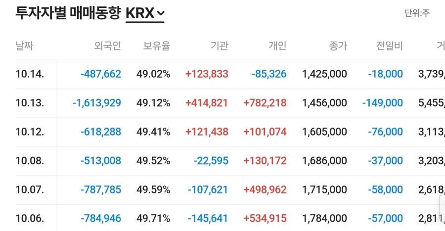 하이닉스 주식에서 존나 폭력적인 부분