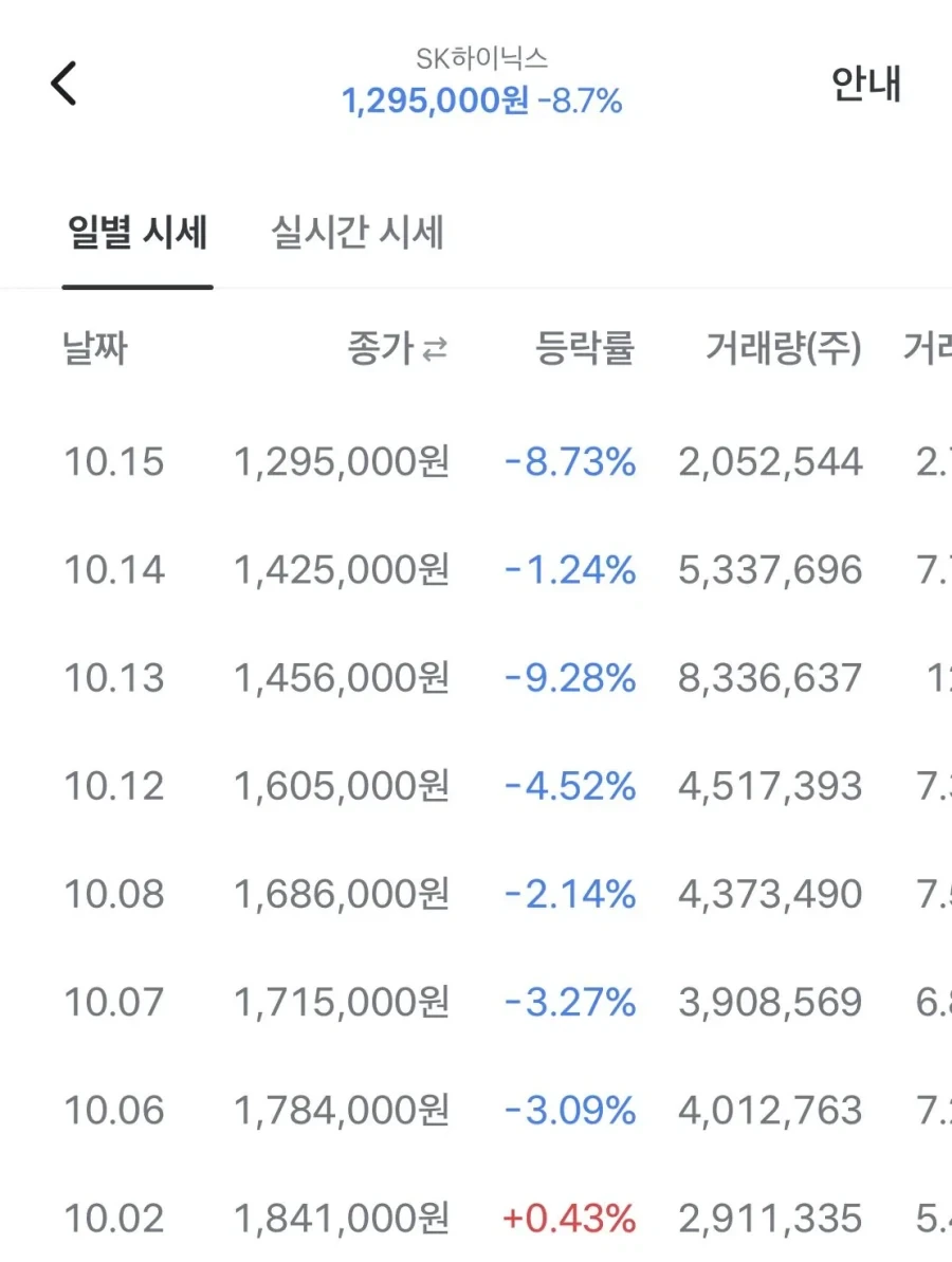 주식)충격과 공포의 하이닉스 10월 하락장