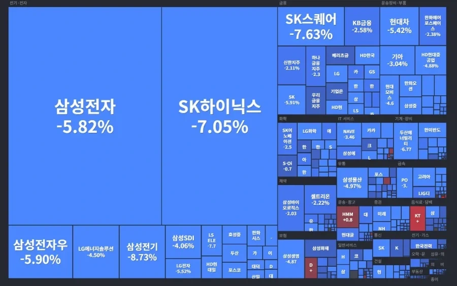 주식)겨울이 오는거처럼 얼어붙는거 봐라 ㅋㅋㅋㅋㅋㅋㅋ