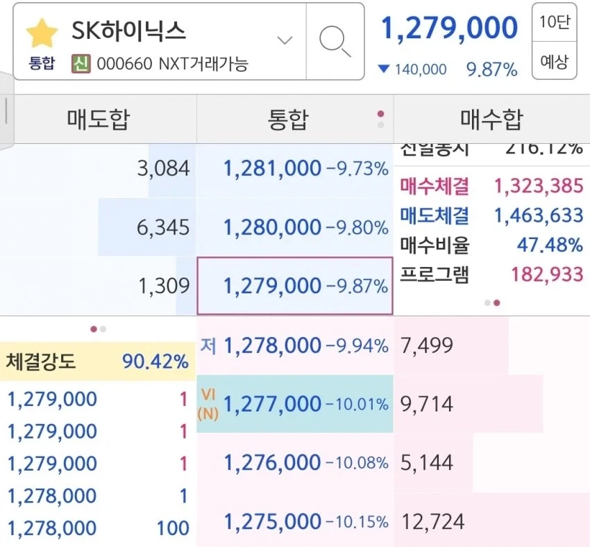 주식때문에 자1살하지마라 - 이미지 2
