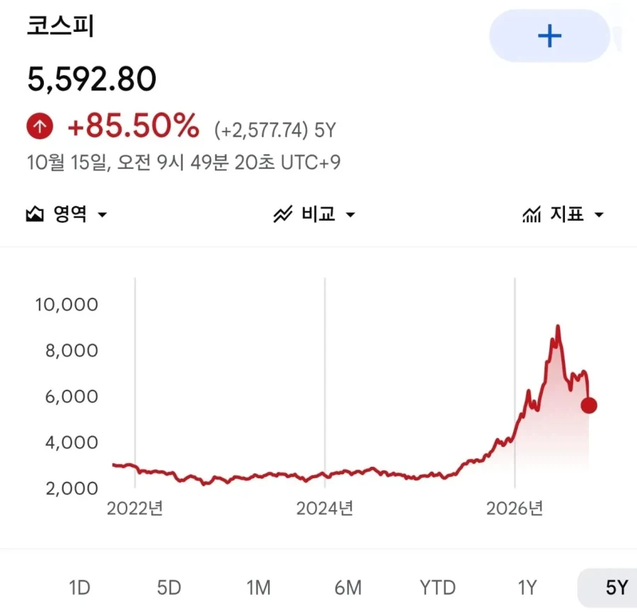 코스피에서 뭔가 보이는데...