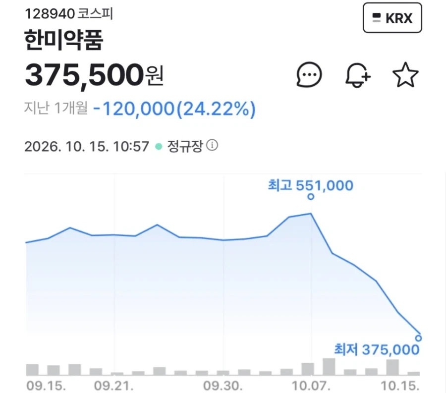 한미약품 에페 한달 감량효과 24%