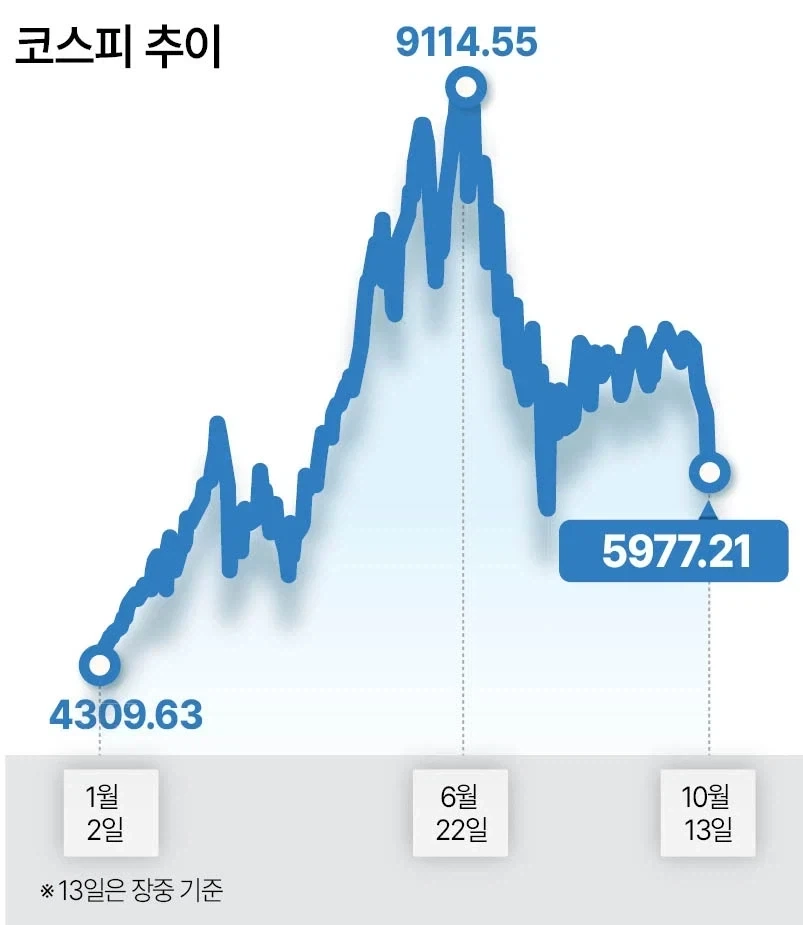 한국이 예술의 나라라는것을 실감하는 그림.jpg