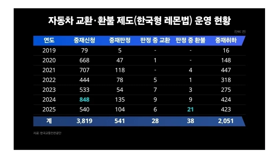 중고차팔이 곡소리 나는 제도 개편안 - 이미지 2