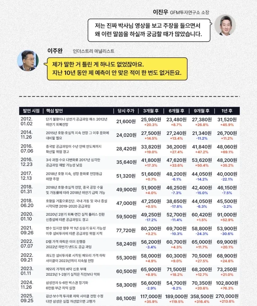 10년간 작두탄걸로 유명한 반도체 교수님 - 이미지 2