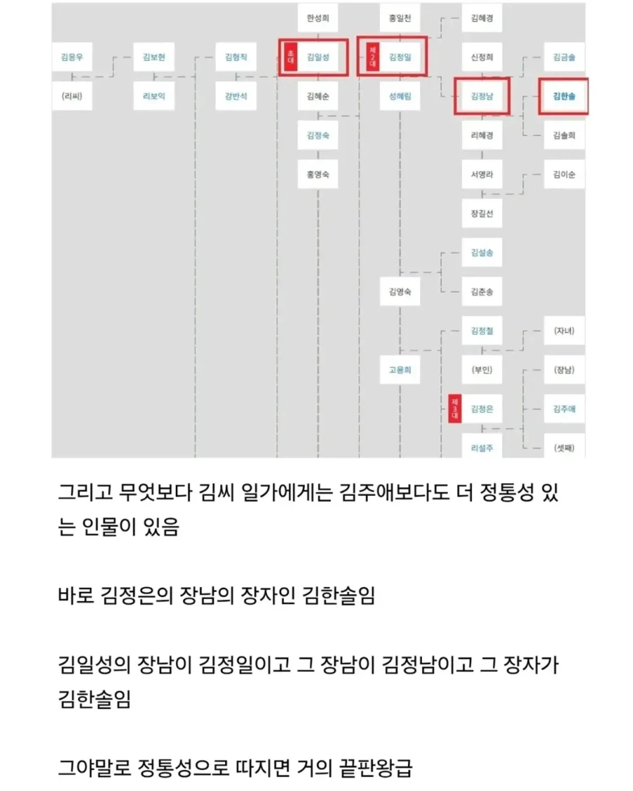 김주애가 북한 지도자가 되면 북한이 둘로 쪼개질 가능성이 높은 이유.jpg - 이미지 4