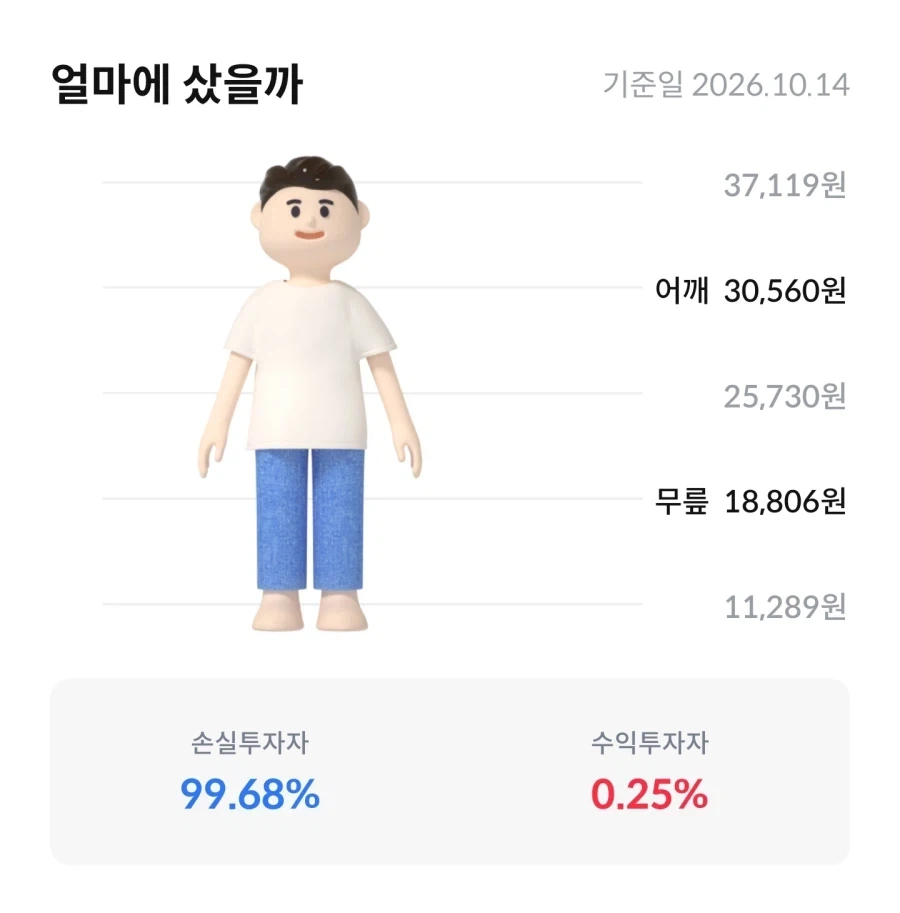 주식) 버핏조차 능가하는 주식 천재들