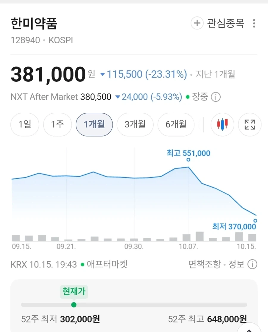 한미약품 에페 효과 개쩌네