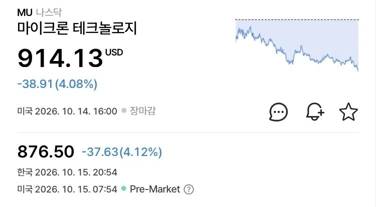 또 프리장 폭락중인 미장 반도체