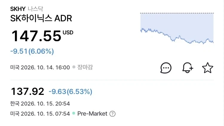 또 프리장 폭락중인 미장 반도체 - 이미지 2