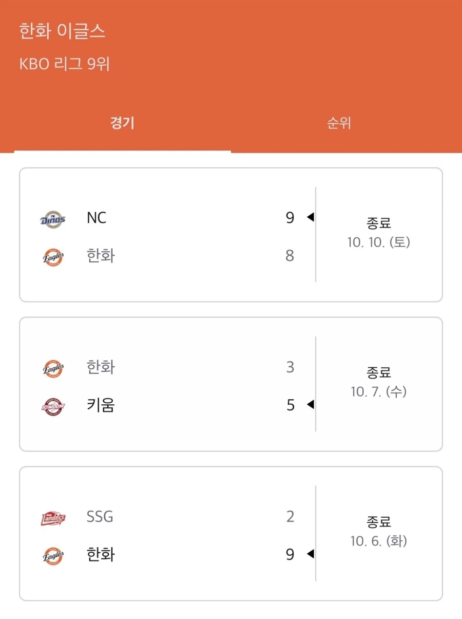 엔화보니까 한화 강세인건 알겠어