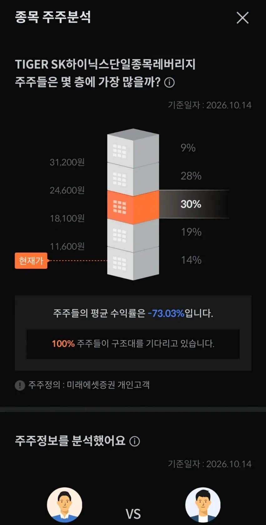 투자자들 100%가 구조를 기다리고있는 주식 레전드