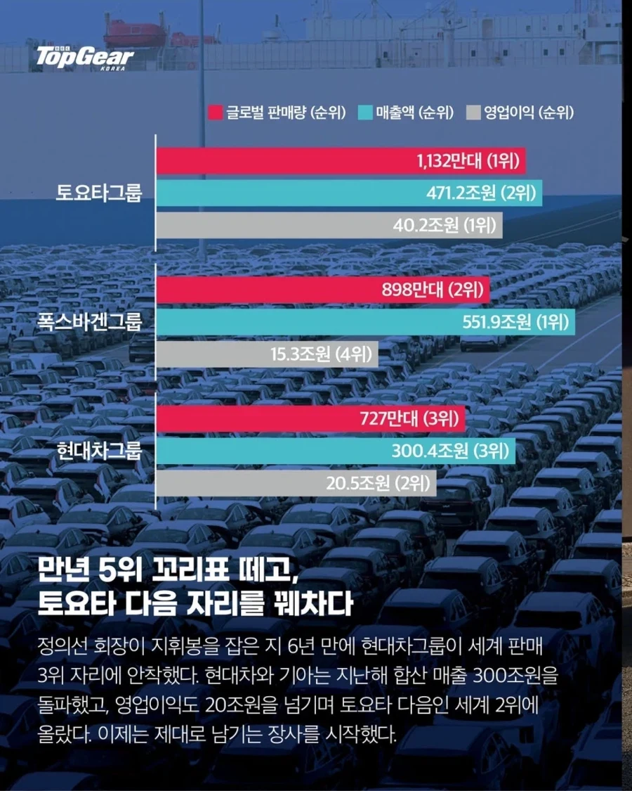 글로벌 자동차 매출 비교.jpg