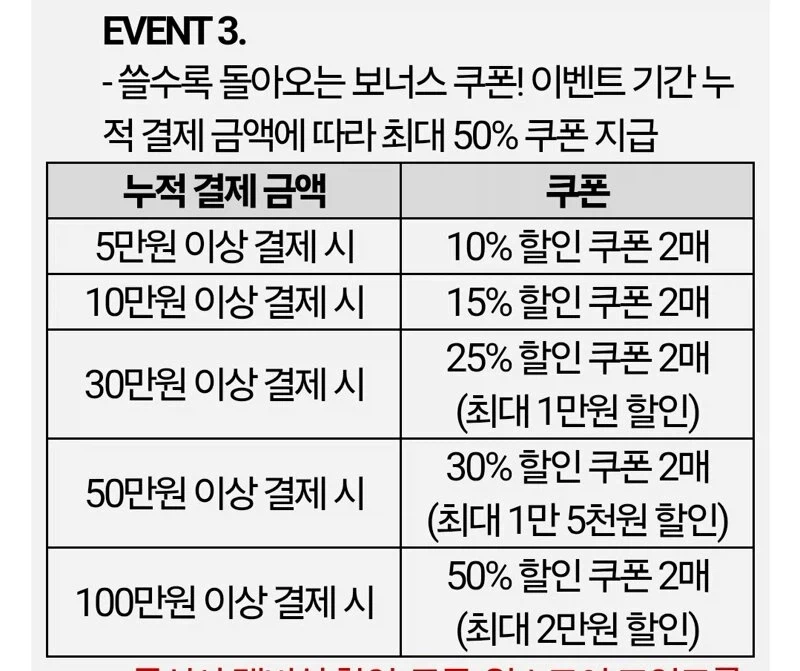 흔한 넥슨의 할인쿠폰 ㅋㅋㅋㅋ