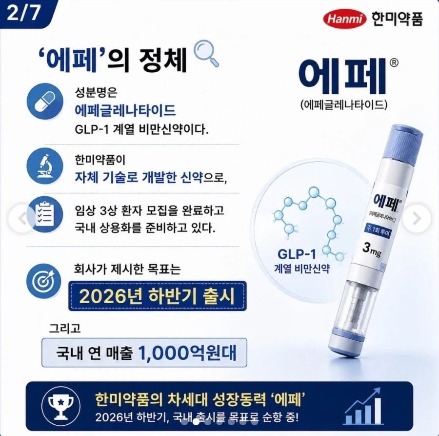 한국산 비만 신약 충격적인 사실