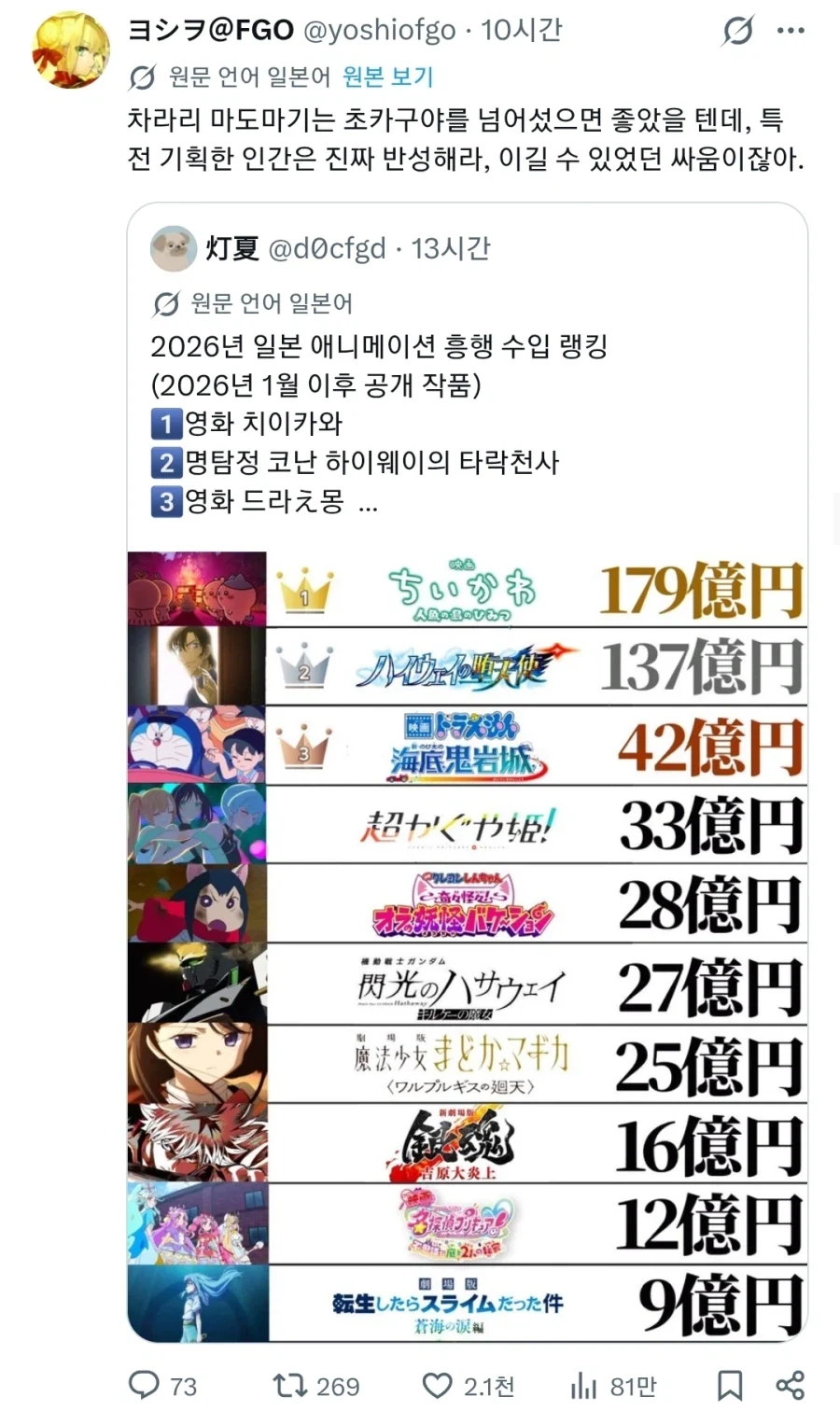 마마마 최종 관객수에 분통 터트리는 사람