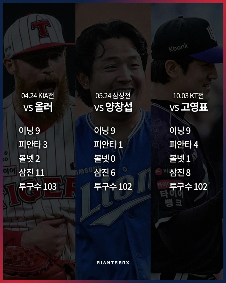 KBO] 올시즌 나온 완봉승은 총 4번...