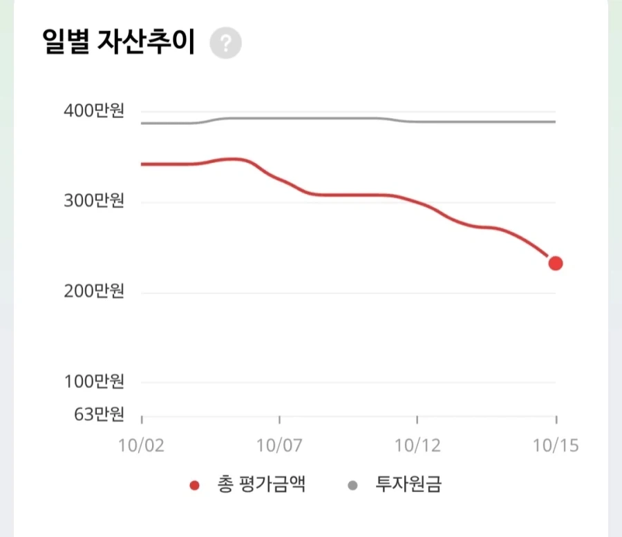 주식) 국장벤스: 엔드게임