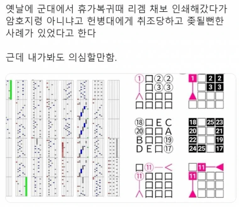 군대에서 간첩으로 몰린 리듬게이머.jpg