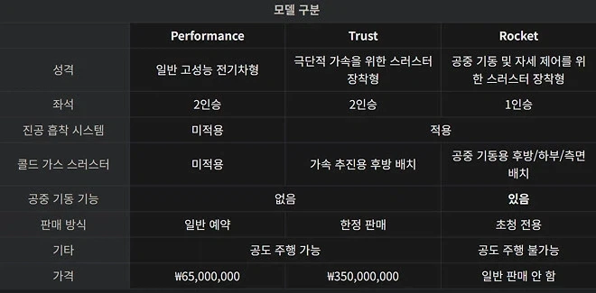테슬라 로드스터 로켓 점프 홍보는 살짝 머스크가 사기 친거네