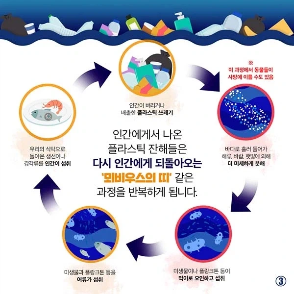이미 지구는 인류에게 복수중임