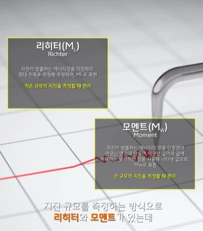규모 20.0 지진이 일어나면 생기는 일.jpg - 이미지 2