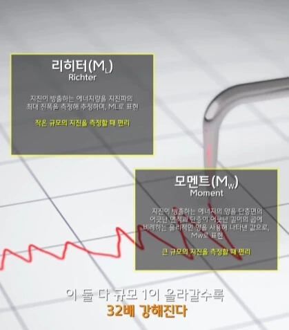 규모 20.0 지진이 일어나면 생기는 일.jpg - 이미지 3
