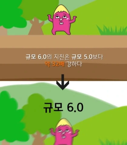 규모 20.0 지진이 일어나면 생기는 일.jpg - 이미지 5