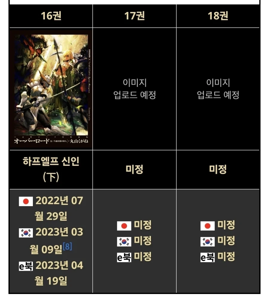 오버로드는 이것만 까도 충분하기는 함 - 이미지 2