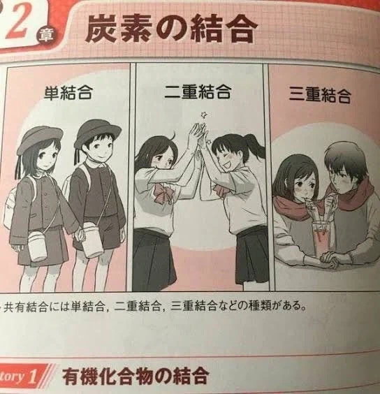 탄소 결합의 종류를 쉽게 알아보자