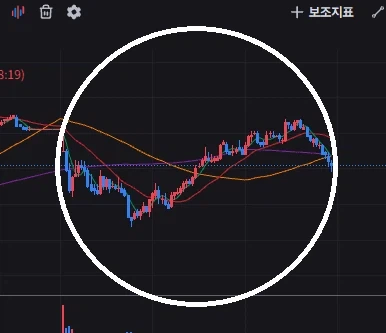 하이닉스 차트에 태극기 등장