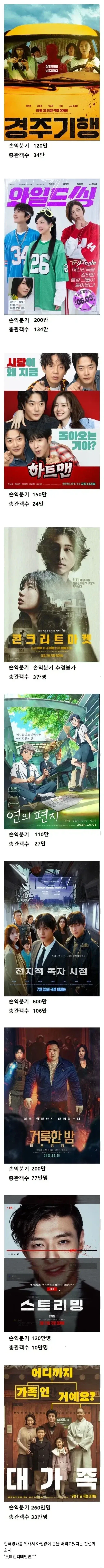 돈이 남아서 영화에 투자하는 롯데엔터테인먼트