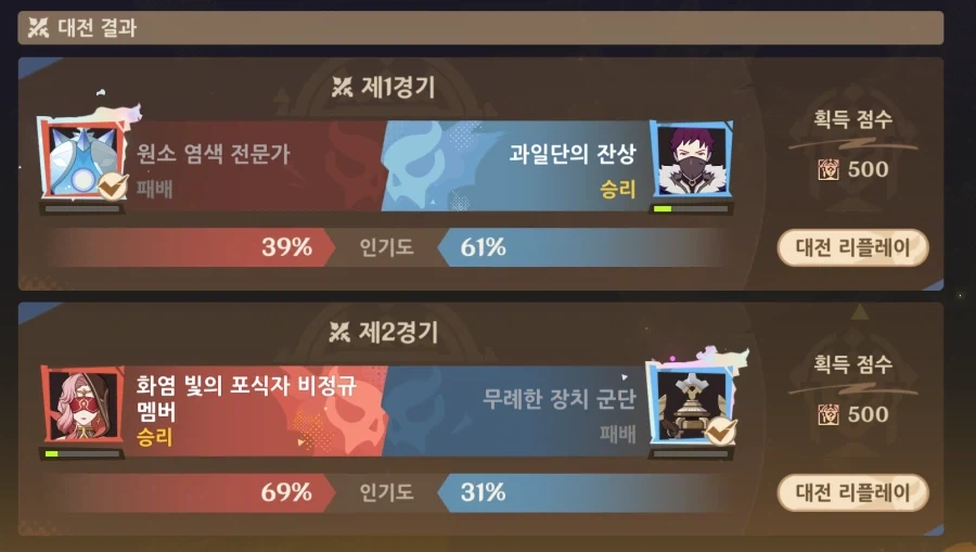 원신/배팅) 승부예측 4일차 성공률 0%달성!! - 이미지 2