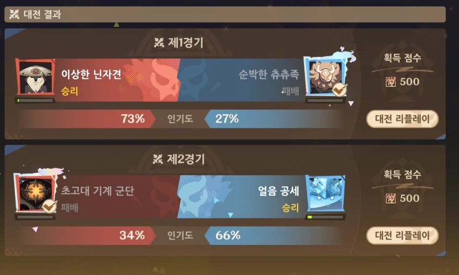 원신/배팅) 승부예측 4일차 성공률 0%달성!! - 이미지 4