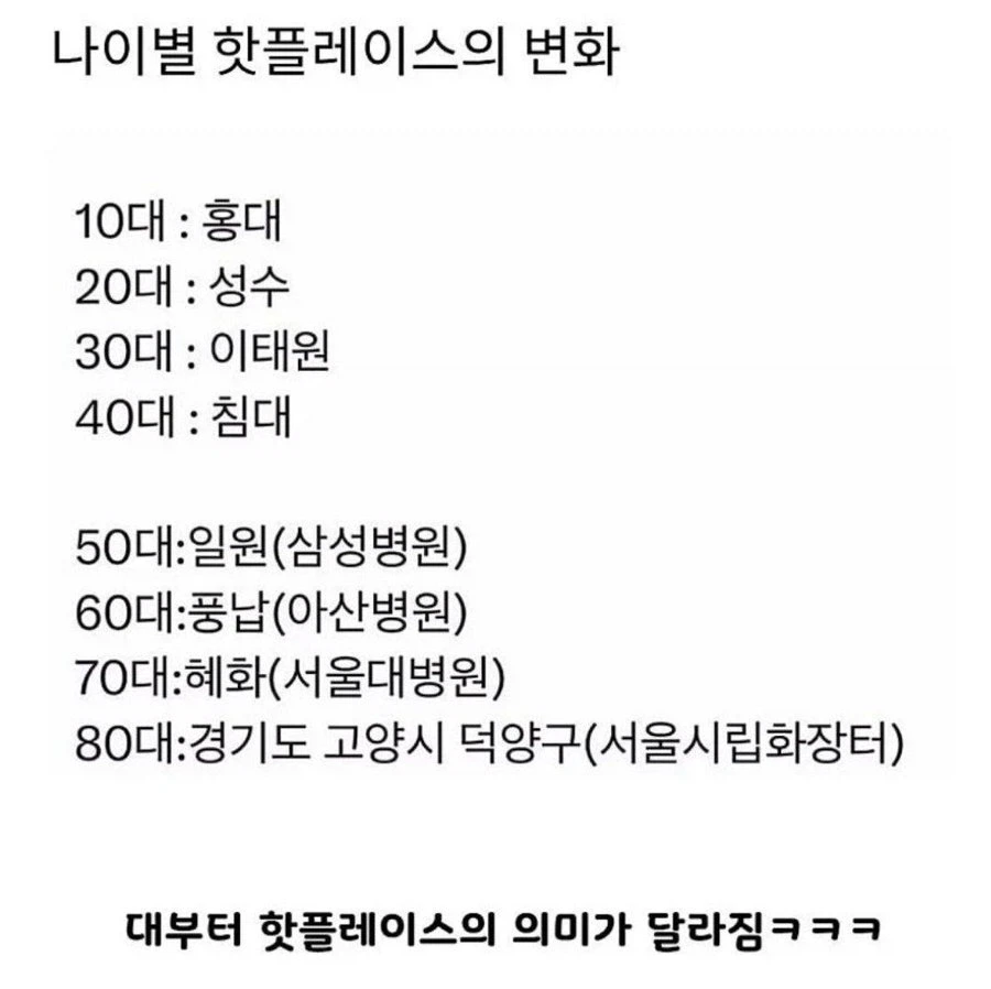 나이별 핫플레이스